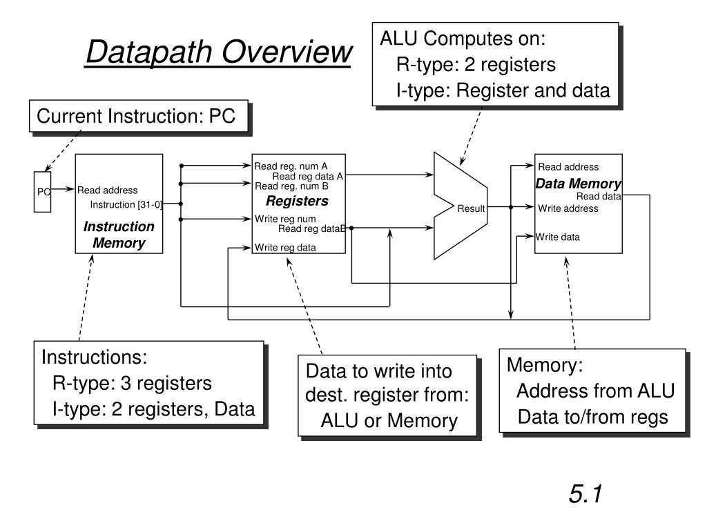 Automated Powder-Fluid Dispenser